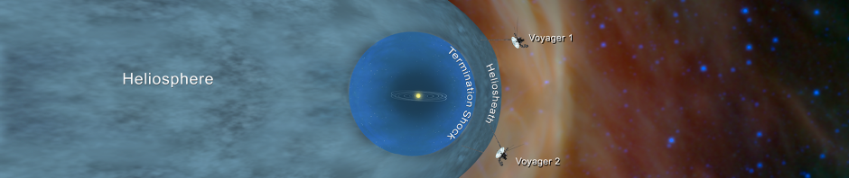 A chart showing the Voyager probes leaving the influence of the sun